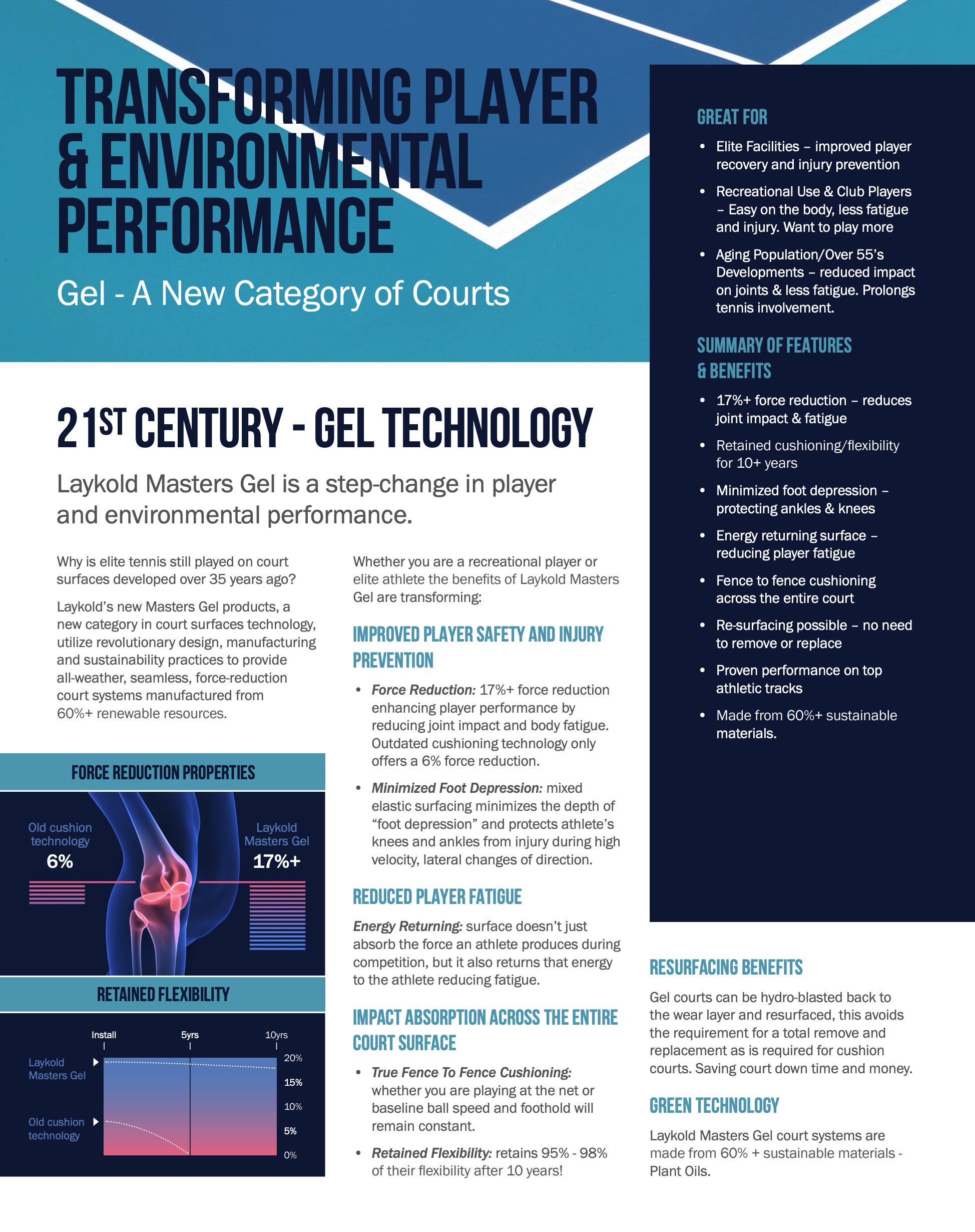 21ST CENTURY - GEL TECHNOLOGY Laykold Masters Gel is a step-change in player and environmental performance. Why is elite tennis still played on court surfaces developed over 35 years ago? Laykold's new Masters Gel products, a new category in court surfaces technology, utilize revolutionary design, manufacturing and sustainability practices to provide all-weather, seamless, force-reduction court systems manufactured from 60%+ renewable resources.