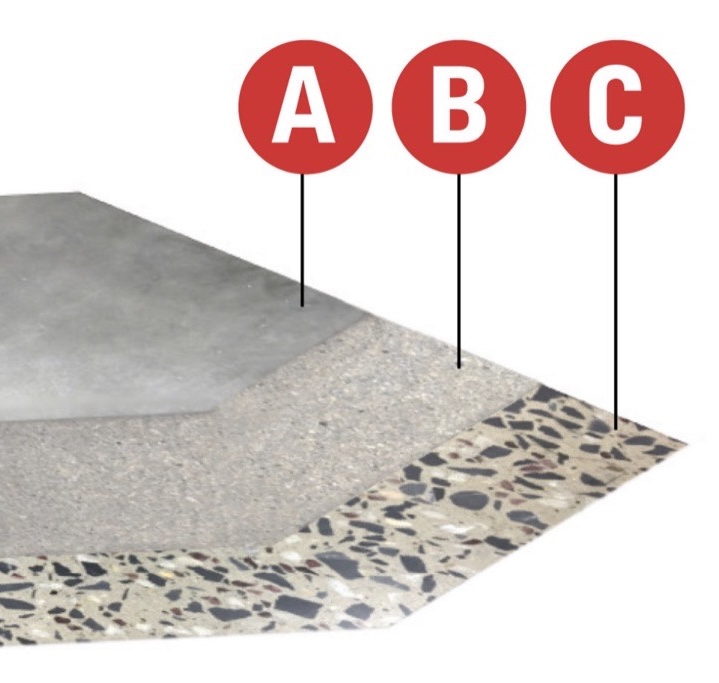 aggregate exposure class
